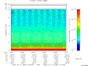 T2006345_12_10KHZ_WBB thumbnail Spectrogram