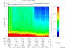 T2006349_11_10KHZ_WBB thumbnail Spectrogram