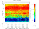 T2006357_07_75KHZ_WBB thumbnail Spectrogram
