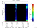 T2006362_12_75KHZ_WBB thumbnail Spectrogram