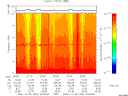 T2006364_20_10KHZ_WBB thumbnail Spectrogram