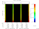 T2006365_02_10KHZ_WBB thumbnail Spectrogram