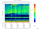 T2006365_05_75KHZ_WBB thumbnail Spectrogram