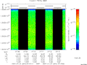T2007001_07_10025KHZ_WBB thumbnail Spectrogram