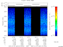 T2007001_07_2025KHZ_WBB thumbnail Spectrogram