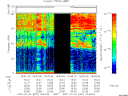 T2007001_19_75KHZ_WBB thumbnail Spectrogram