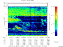 T2007001_21_75KHZ_WBB thumbnail Spectrogram