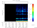 T2007002_18_75KHZ_WBB thumbnail Spectrogram
