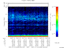 T2007003_09_75KHZ_WBB thumbnail Spectrogram