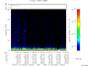 T2007003_11_75KHZ_WBB thumbnail Spectrogram