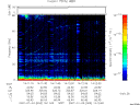 T2007003_14_75KHZ_WBB thumbnail Spectrogram