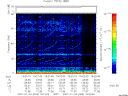 T2007003_19_75KHZ_WBB thumbnail Spectrogram