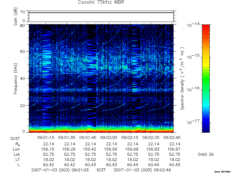 RPWS Spectrogram