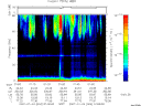 T2007004_01_75KHZ_WBB thumbnail Spectrogram