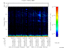 T2007004_19_75KHZ_WBB thumbnail Spectrogram