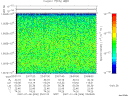 T2007006_23_10025KHZ_WBB thumbnail Spectrogram