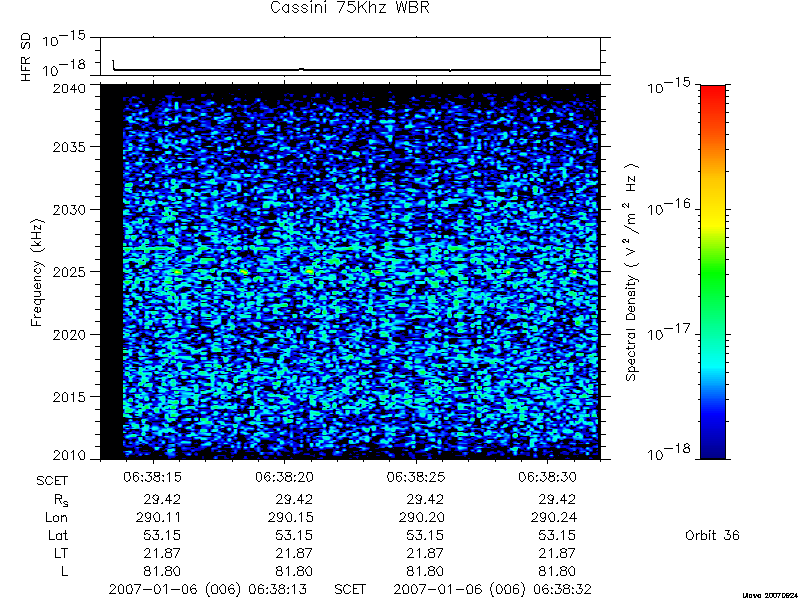 RPWS Spectrogram