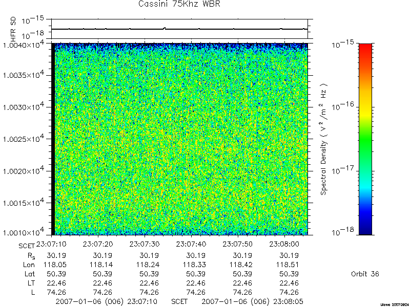 RPWS Spectrogram