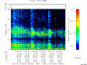 T2007007_13_75KHZ_WBB thumbnail Spectrogram