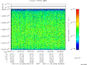 T2007009_06_10025KHZ_WBB thumbnail Spectrogram
