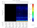 T2007010_20_75KHZ_WBB thumbnail Spectrogram