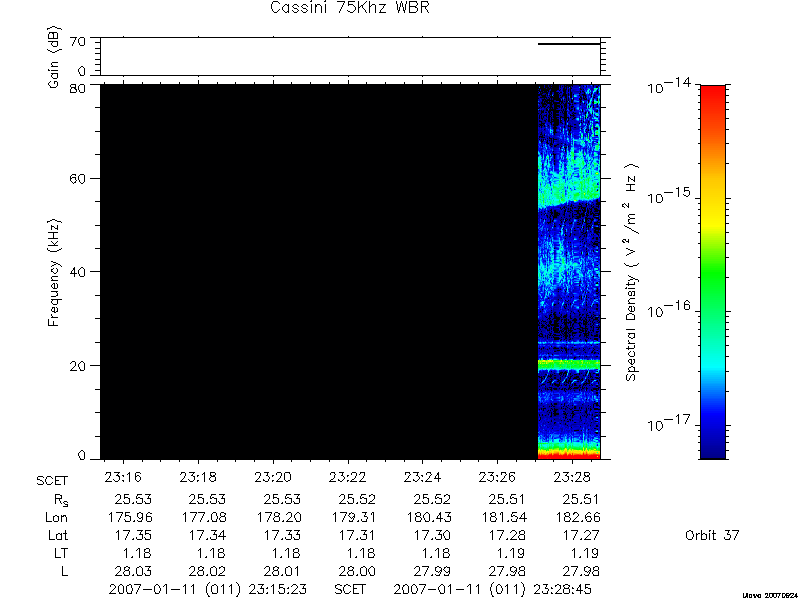 RPWS Spectrogram