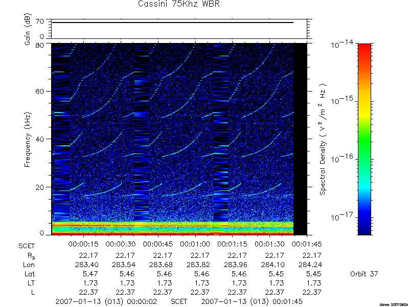 RPWS Spectrogram