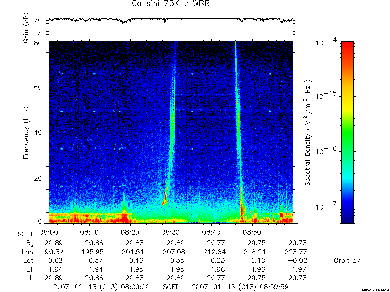 RPWS Spectrogram