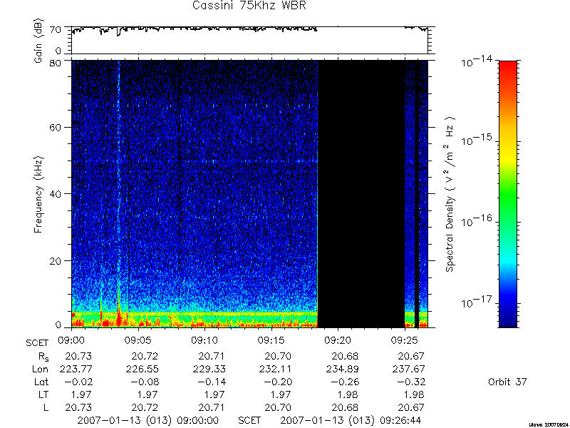 RPWS Spectrogram