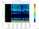 T2007015_14_75KHZ_WBB thumbnail Spectrogram