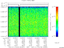 T2007015_22_10025KHZ_WBB thumbnail Spectrogram