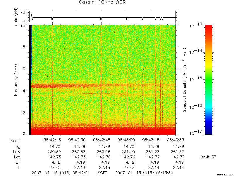 RPWS Spectrogram