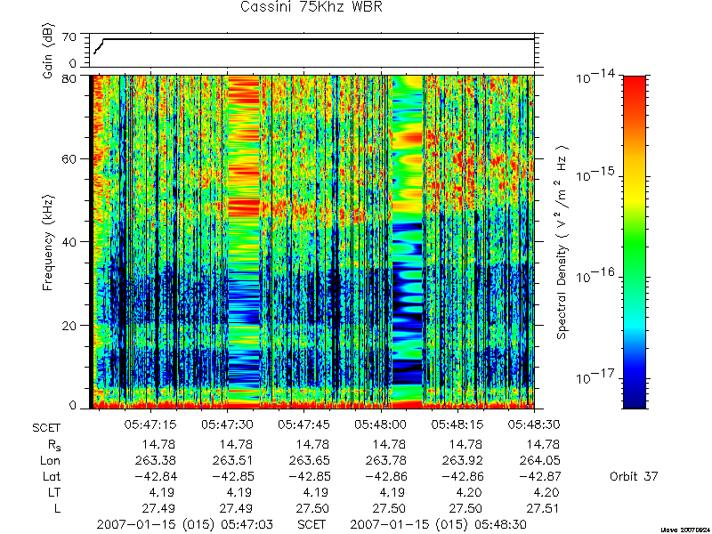 RPWS Spectrogram