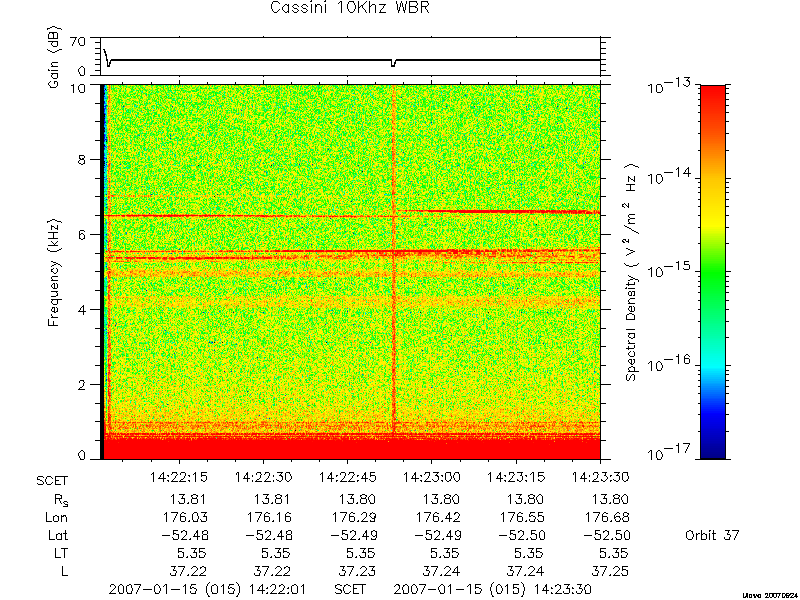 RPWS Spectrogram