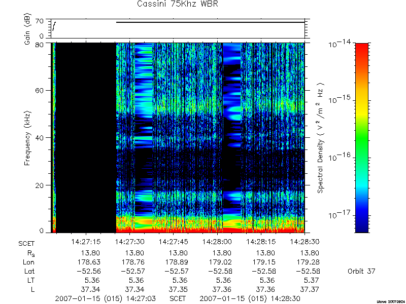 RPWS Spectrogram