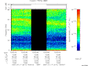 T2007017_13_75KHZ_WBB thumbnail Spectrogram