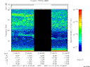 T2007017_21_75KHZ_WBB thumbnail Spectrogram