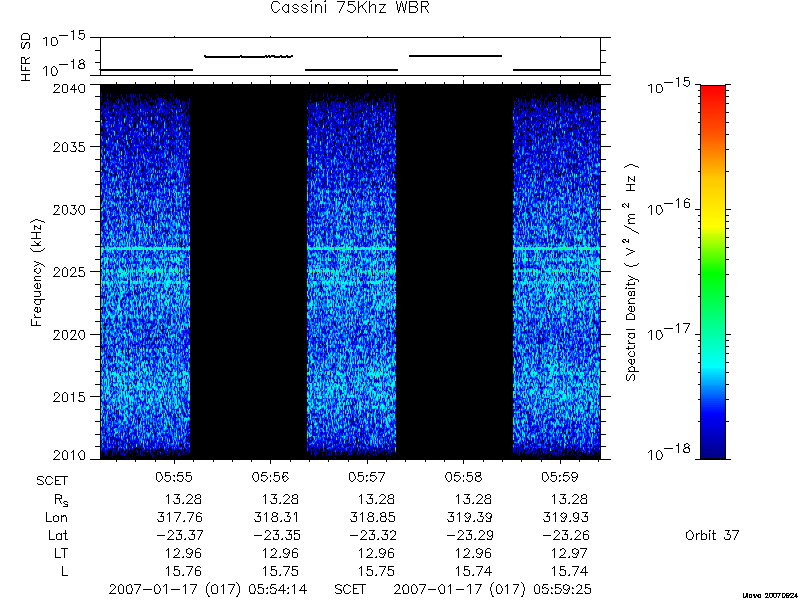 RPWS Spectrogram