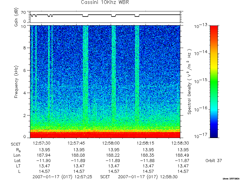 RPWS Spectrogram