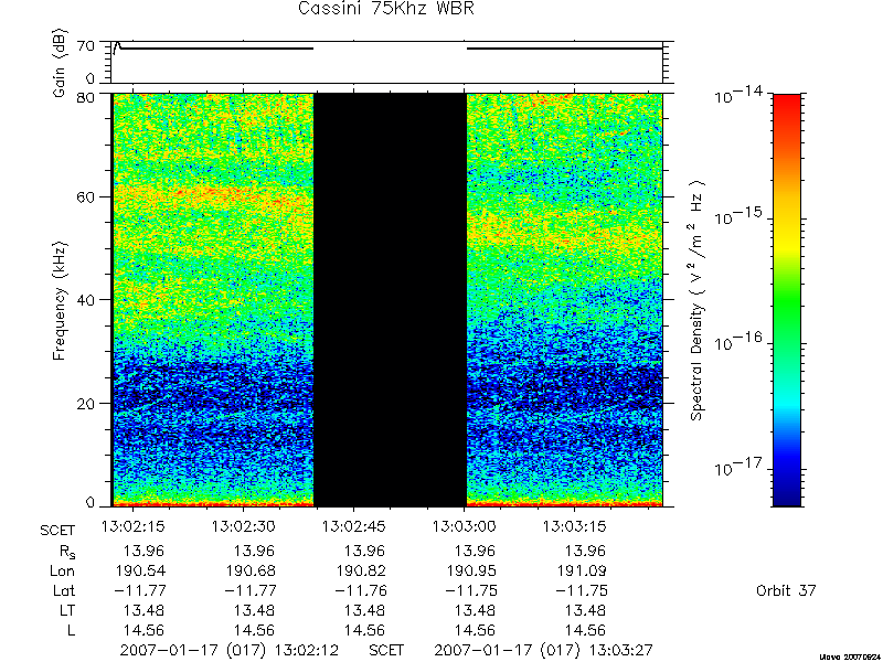 RPWS Spectrogram