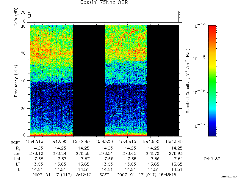 RPWS Spectrogram