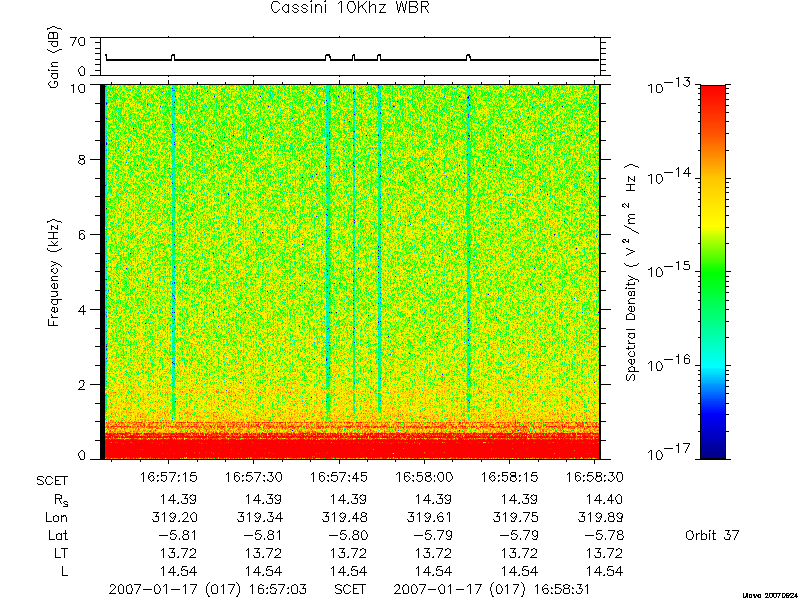 RPWS Spectrogram