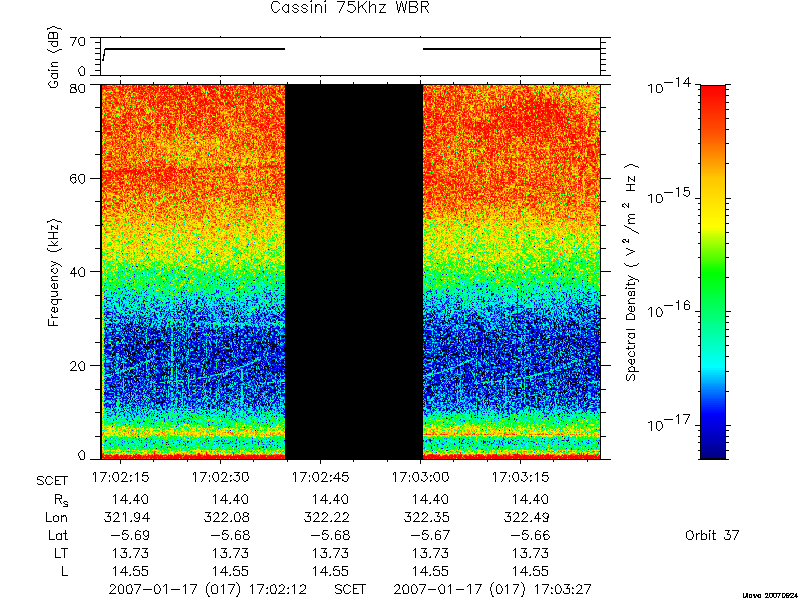 RPWS Spectrogram