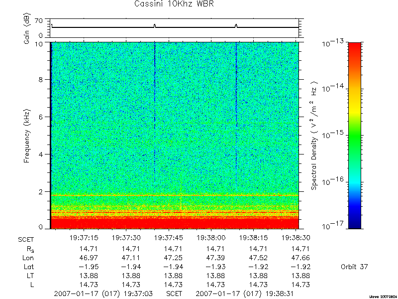 RPWS Spectrogram