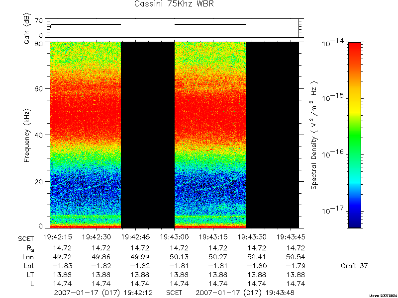 RPWS Spectrogram