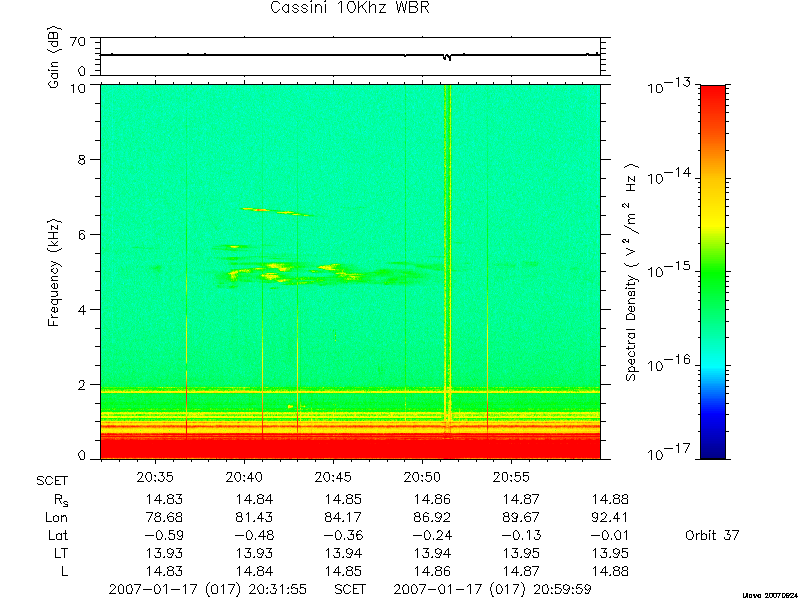 RPWS Spectrogram