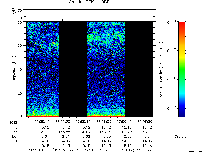 RPWS Spectrogram