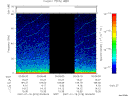 T2007018_00_75KHZ_WBB thumbnail Spectrogram