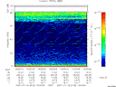 T2007018_13_75KHZ_WBB thumbnail Spectrogram