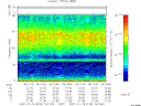 T2007018_18_75KHZ_WBB thumbnail Spectrogram